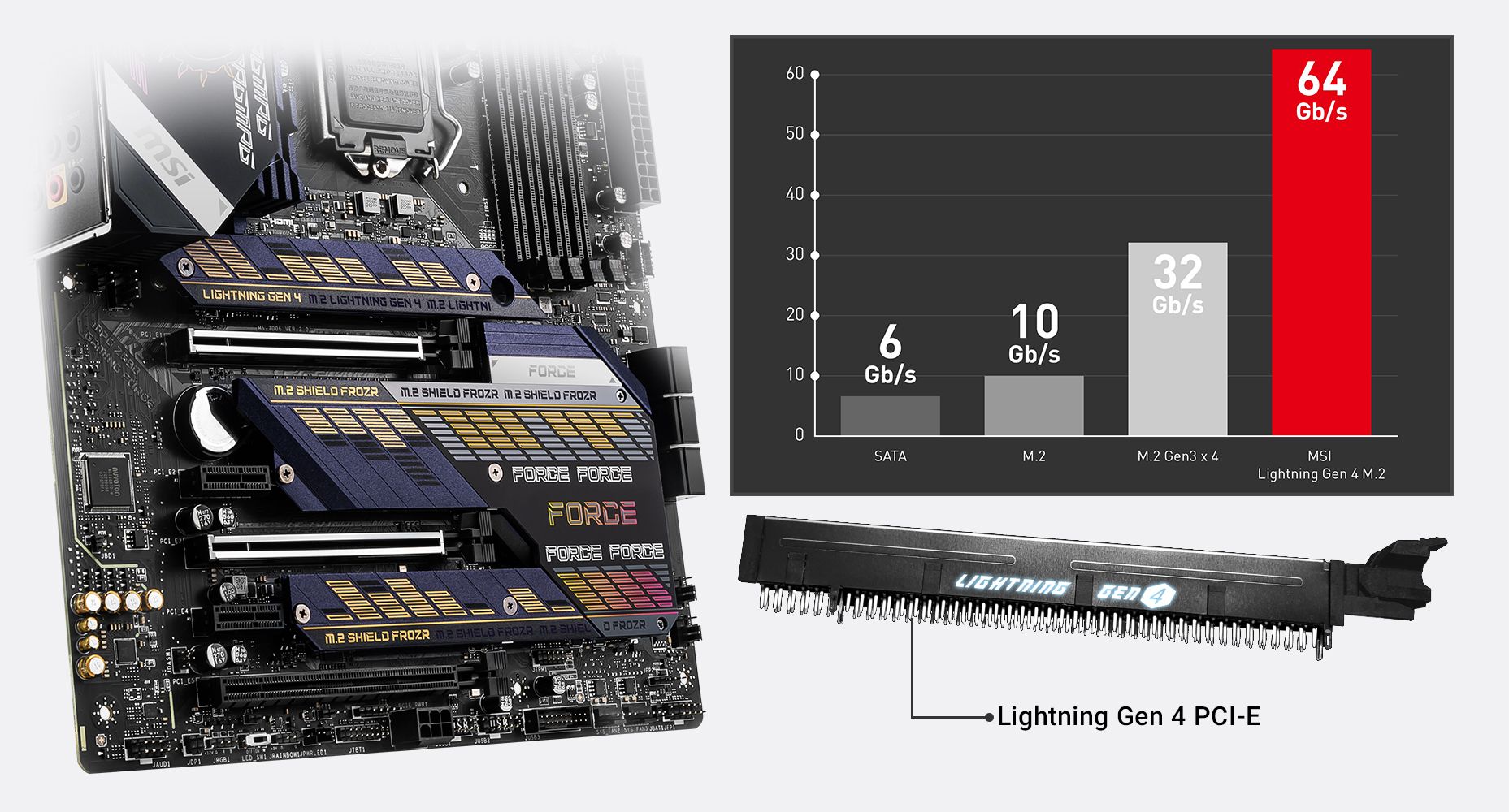 MSI Intel Motherboard